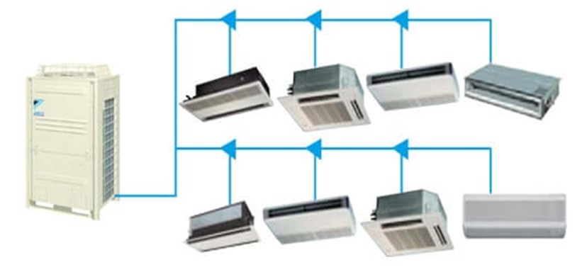 Read more about the article VRF / VRV Sistemleri